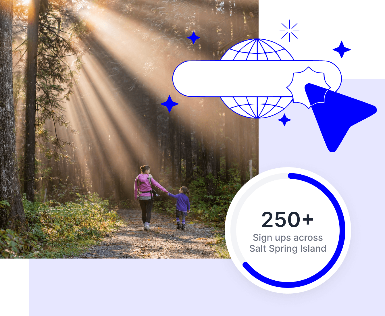 A parent and child walking a sunlit forest trail, with a badge reading 250+ sign ups across Salt Spring Island
