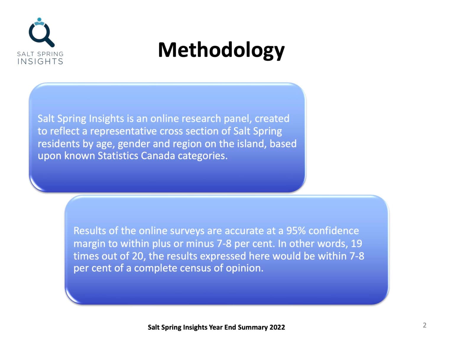 Methodology. Salt Spring Insights is an online research panel created to reflect a representative cross section of Salt Spring residents by age, gender and region on the island, based upon known Statistics Canada categories. Results of the online surveys are accurate at a 95% confidence margin to within plus or minus 7 to 8 per cent; 19 times out of 20, the results would be within 7 to 8 per cent of a complete census of opinion.